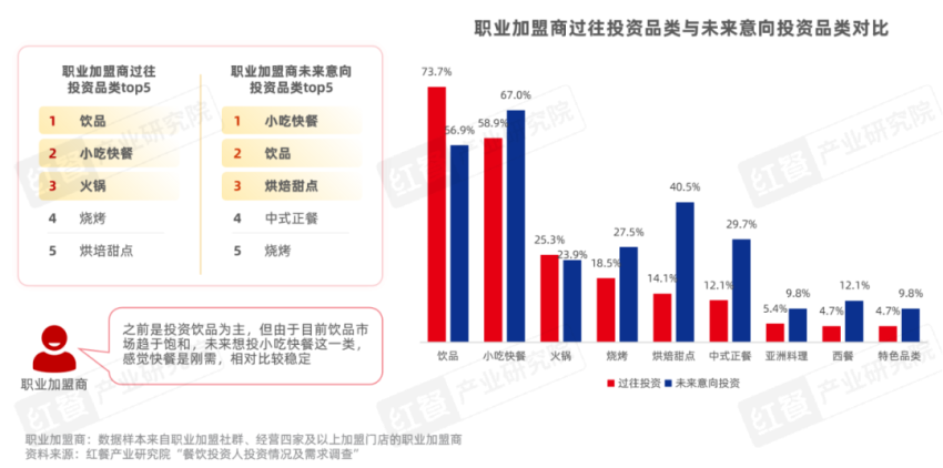 60㎡小店創造74萬營業額，特色小吃漸成為下一個流量密碼